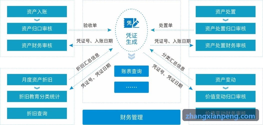 J9LAOGE独立开发者与文创工作室确权场景